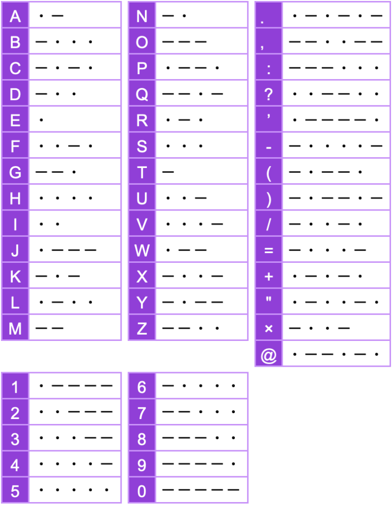 Comprehensive chart illustrating cryptocurrency exchange codes and transfer options